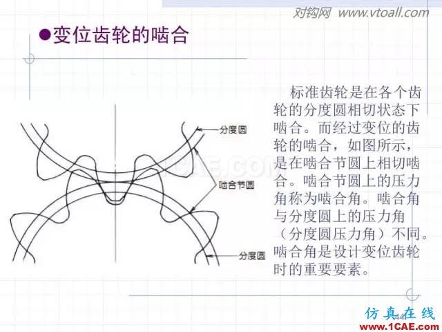 齒輪齒條的基本知識與應(yīng)用！115頁ppt值得細(xì)看！機(jī)械設(shè)計教程圖片44