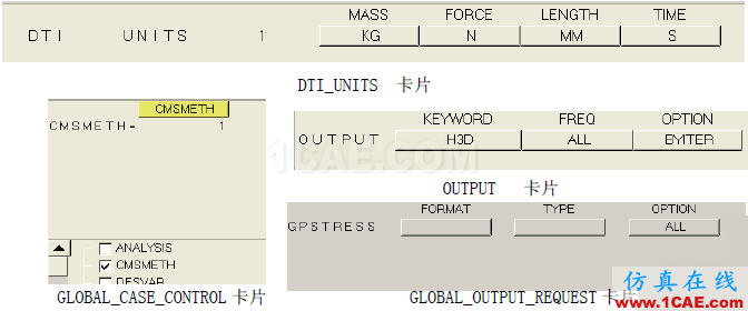 【案例分析】基于HyperWorks的艙門機(jī)構(gòu)多體動(dòng)力學(xué)分析和優(yōu)化hypermesh技術(shù)圖片11