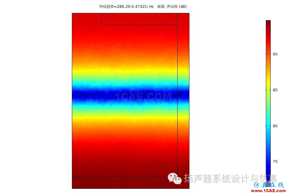 模態(tài)分析在揚聲器設(shè)計優(yōu)化中的作用Actran仿真分析圖片28