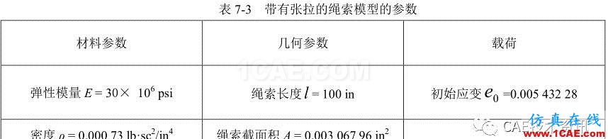 【技術(shù)篇】帶有張拉的繩索的振動(dòng)模態(tài)分析ansys結(jié)果圖片3