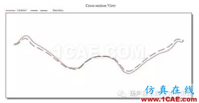 模態(tài)分析在揚聲器設(shè)計優(yōu)化中的作用Actran分析案例圖片7