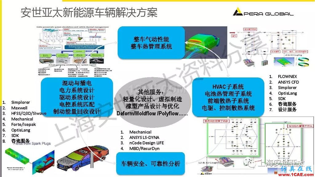 技術(shù)分享 | 仿真技術(shù)在新能源汽車與子系統(tǒng)領(lǐng)域的應(yīng)用ansys仿真分析圖片6