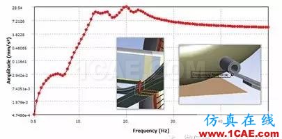 汽車魔術(shù):高級非線性仿真應(yīng)用ansys workbanch圖片12