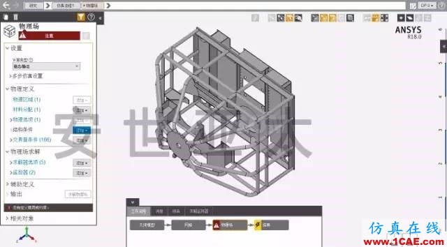 Ansys AIM 真中文平臺介紹ansys workbanch圖片3