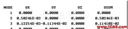 【技術篇】ANSYS與ABAQUS的靜力學分析ansys workbanch圖片12