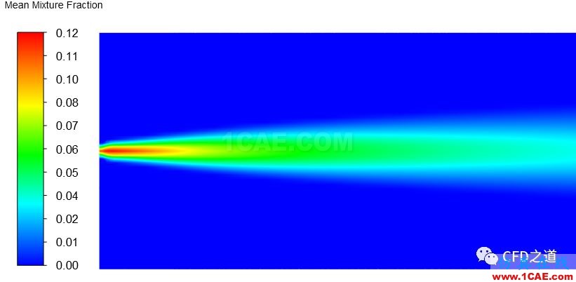 【Fluent實例】液體燃燒【轉發(fā)】fluent培訓課程圖片22
