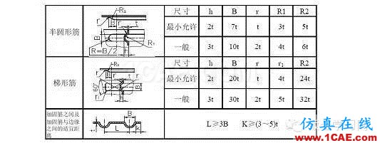 最全的鈑金件結(jié)構(gòu)設(shè)計(jì)準(zhǔn)則，要收藏轉(zhuǎn)發(fā)呦??！solidworks simulation分析圖片53