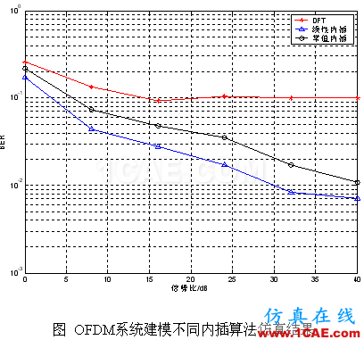 代做畢業(yè)設計-MATLAB的條碼、車牌、指紋、圖像識別-QQ572426200