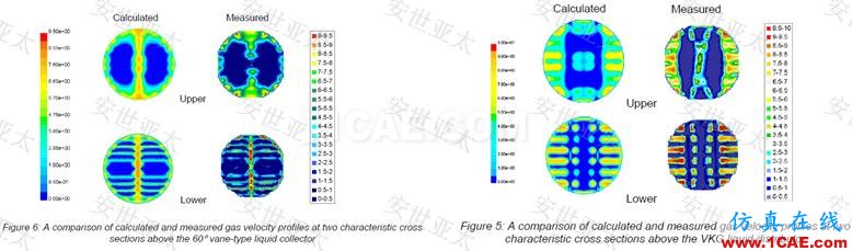 應(yīng)用簡介丨CAE仿真技術(shù)在流化床反應(yīng)器設(shè)計中的應(yīng)用簡介ansys結(jié)構(gòu)分析圖片4