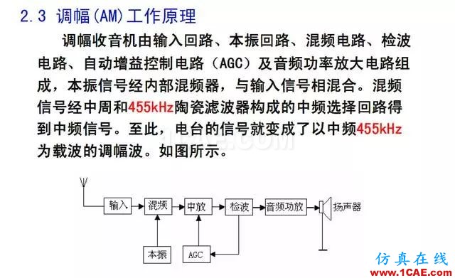 射頻電路:發(fā)送、接收機結構解析HFSS圖片38