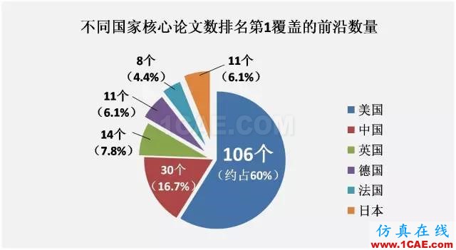 【資訊】中國(guó)科研實(shí)力何時(shí)趕超美國(guó)？中美科研實(shí)力大比拼！圖片3