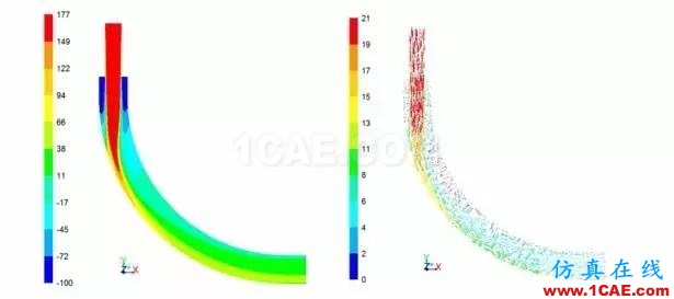 基于FLUENT的氣動傳輸中彎管的流場分析fluent培訓(xùn)的效果圖片5