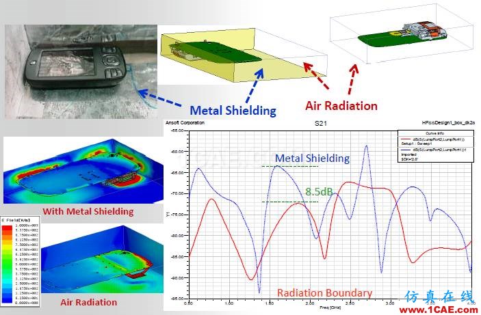 ANSYS電磁產(chǎn)品在移動通信設(shè)備設(shè)計(jì)仿真方面的應(yīng)用HFSS培訓(xùn)的效果圖片41