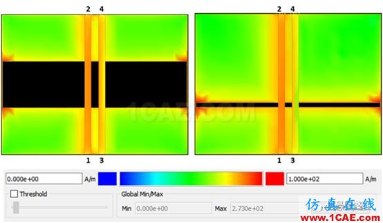 不管是高速電路還是射頻電路,當(dāng)微帶線跨分割時(shí),信號(hào)將會(huì)引起什么樣的問題呢？【轉(zhuǎn)發(fā)】HFSS仿真分析圖片8