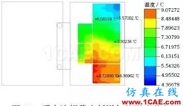 用 Icepak 軟件分析并驗(yàn)證某純電動(dòng)轎車電池組熱管理系統(tǒng)ansys結(jié)構(gòu)分析圖片13