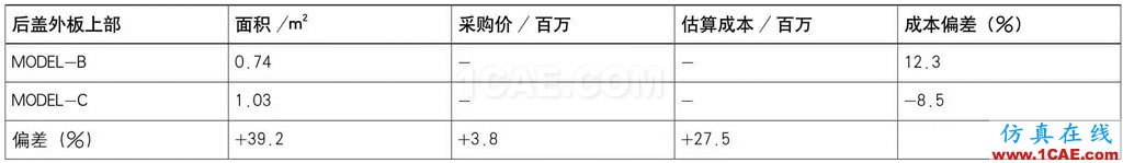 基于AutoForm的沖壓模具成本計(jì)算方法研究（下）autoform培訓(xùn)的效果圖片14