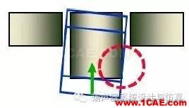 模態(tài)分析在揚聲器設(shè)計優(yōu)化中的作用Actran分析案例圖片8