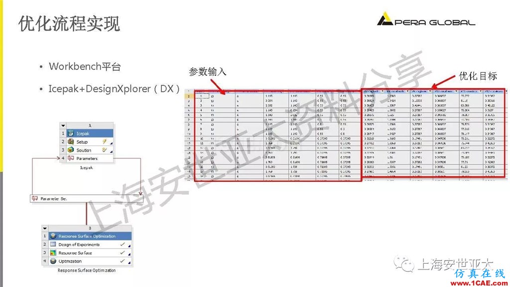 技術(shù)分享 | 電子系統(tǒng)散熱設(shè)計分析與優(yōu)化icepak學習資料圖片33