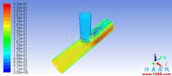 FLUENT計(jì)算T型管中的流動(dòng)與傳熱（微社區(qū)已發(fā)布）fluent分析圖片37