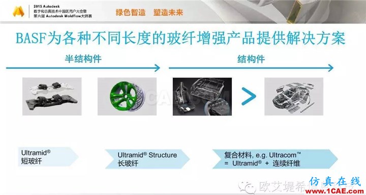 Moldflow 重大福利 快來領取?。?！ 高峰論壇演講PPT之三moldflow仿真分析圖片4