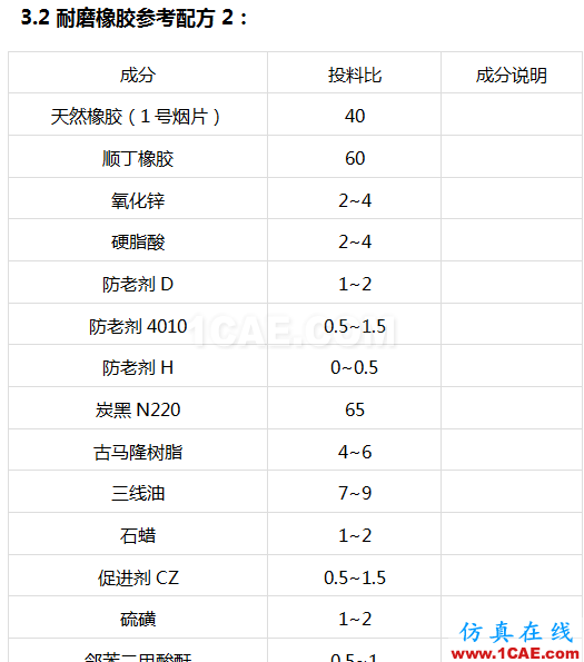 耐疲勞橡膠配方分析ansys仿真分析圖片2