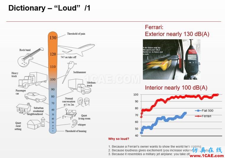 法拉利跑車的聲學(xué)設(shè)計｜Actran軟件系統(tǒng)聲學(xué)設(shè)計中的應(yīng)用。Actran培訓(xùn)教程圖片6