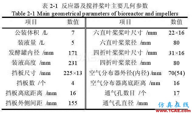 流體力學(xué)計(jì)算在發(fā)酵罐上的應(yīng)用fluent培訓(xùn)課程圖片2