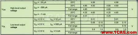 運算放大器使用必須遵循的六條軍規(guī)ansys hfss圖片5