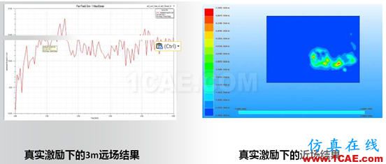 ANSYS電子系統(tǒng)EMC設(shè)計(jì)解決方案