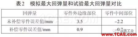 基于Autoform的汽車翼子板回彈補(bǔ)償方法研究autoform鈑金分析圖片10