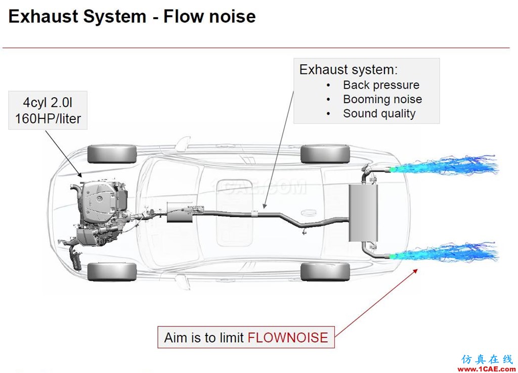 沃爾沃乘用車NVH及聲學仿真案例剖析fluent培訓的效果圖片19