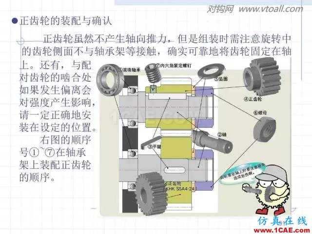 齒輪齒條的基本知識與應(yīng)用！115頁ppt值得細(xì)看！機(jī)械設(shè)計教程圖片91