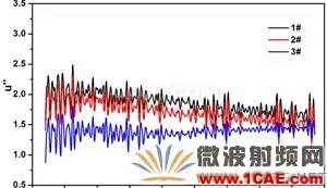 迷你暗室寬頻吸波材料的設計、制備與性能研究HFSS分析圖片9