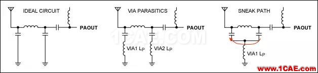 ISM-RF產(chǎn)品中的PCB布局常見“缺陷”ADS電磁培訓(xùn)教程圖片8