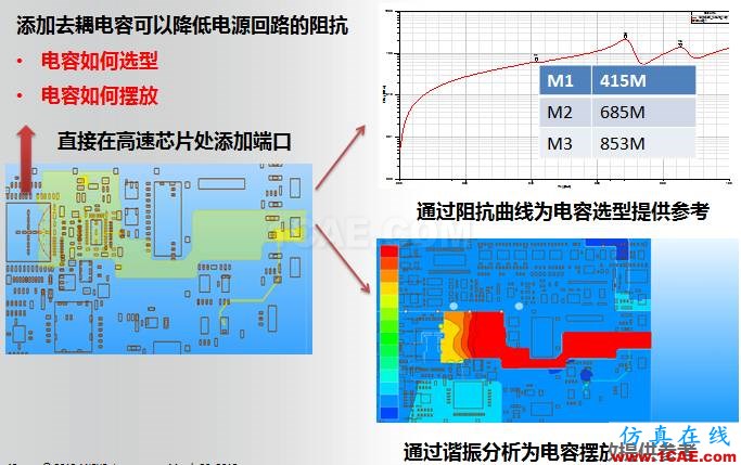 ANSYS電磁產(chǎn)品在移動通信設(shè)備設(shè)計(jì)仿真方面的應(yīng)用ansys hfss圖片14