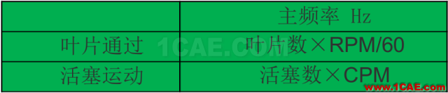 管道振動分析技術(shù)：機械振動和流致振動ansys仿真分析圖片10