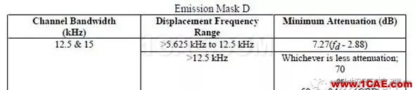 對講機(jī)產(chǎn)品FCC認(rèn)證中的常見項(xiàng)目解讀ADS電磁分析圖片23