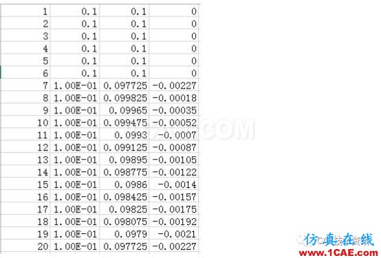 如何在ANSYS WORKBENCH中區(qū)分剛性位移與變形位移？ansys workbanch圖片7