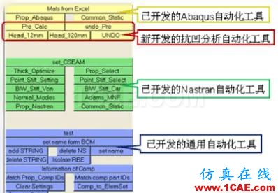 HyperMesh二次開發(fā)在抗凹分析中的應用hypermesh技術(shù)圖片6