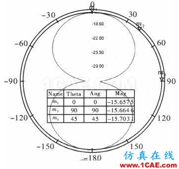 一種超小型超高頻段RFID標(biāo)簽天線的設(shè)計(jì)