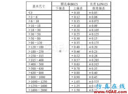 最全的鈑金件結(jié)構(gòu)設(shè)計(jì)準(zhǔn)則，要收藏轉(zhuǎn)發(fā)呦??！solidworks simulation學(xué)習(xí)資料圖片63