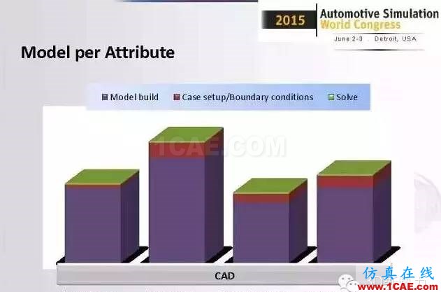 ANSYS Fluent比想象中更強(qiáng)大！整車級CFD應(yīng)用最成功工程案例fluent結(jié)果圖片7