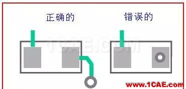 PCB布板一些簡(jiǎn)易常用規(guī)則HFSS分析圖片8