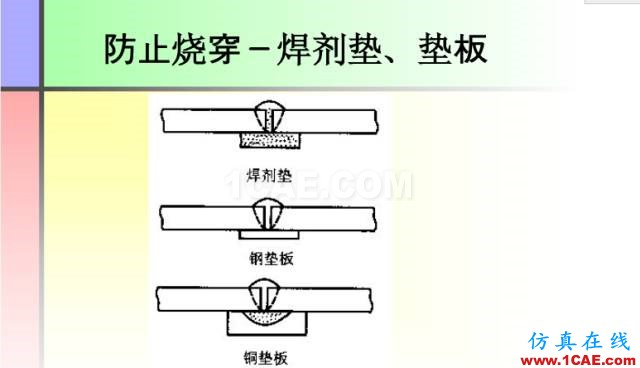 100張PPT，講述大學四年的焊接工藝知識，讓你秒變專家機械設計圖片24