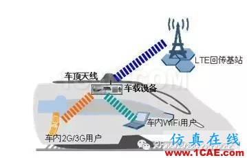 為什么高鐵上手機(jī)信號(hào)很差？HFSS培訓(xùn)課程圖片8