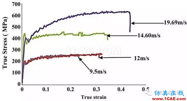 金屬材料拉伸曲線能獲得哪些有用信息？ansys分析案例圖片7