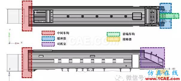 基于RADIOSS和HyperCrash的電動(dòng)車組碰撞仿真hypermesh分析圖片4