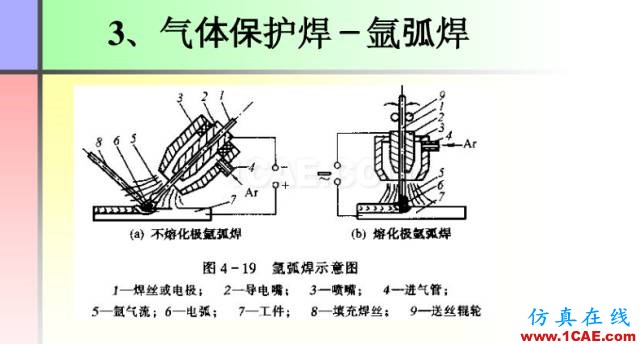 100張PPT，講述大學四年的焊接工藝知識，讓你秒變專家機械設計圖片26