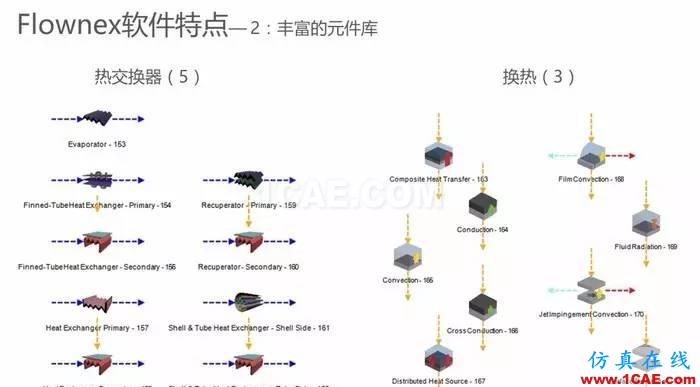 技術(shù) | 魚雷發(fā)動機(jī)冷卻系統(tǒng)CFD仿真解決方案ansys workbanch圖片17