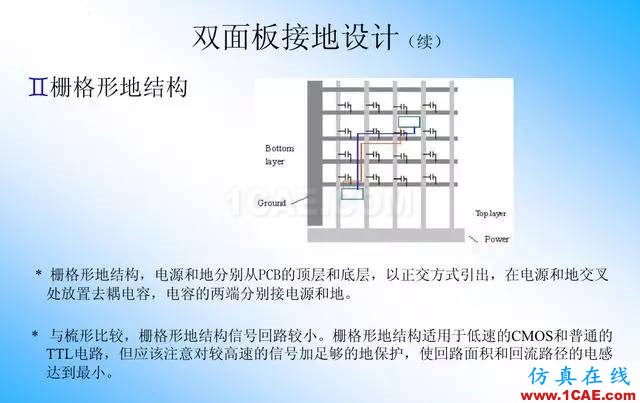 【絕密】國內(nèi)知名電信設(shè)備廠商PCB接地設(shè)計指南ansys分析案例圖片11